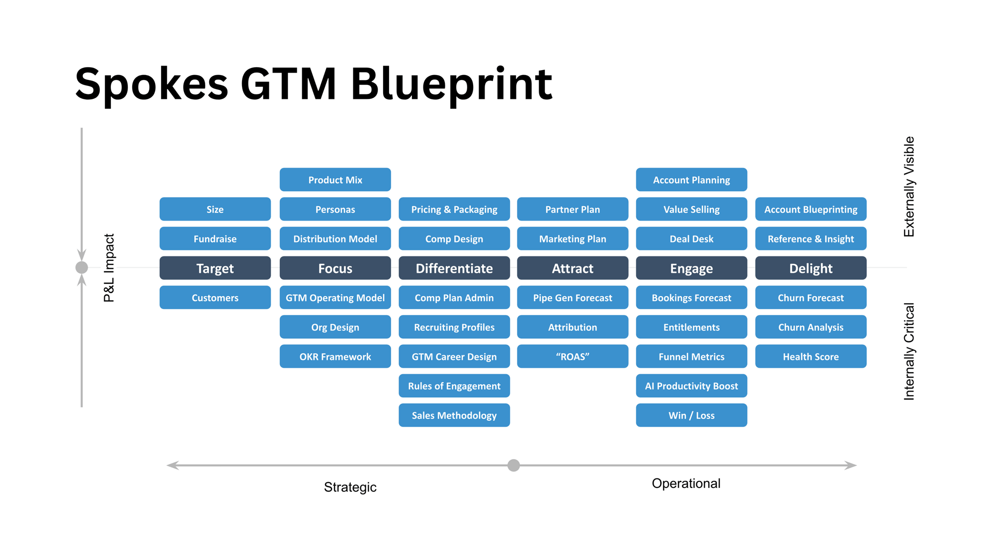 GTM Blueprint GTM Blueprint