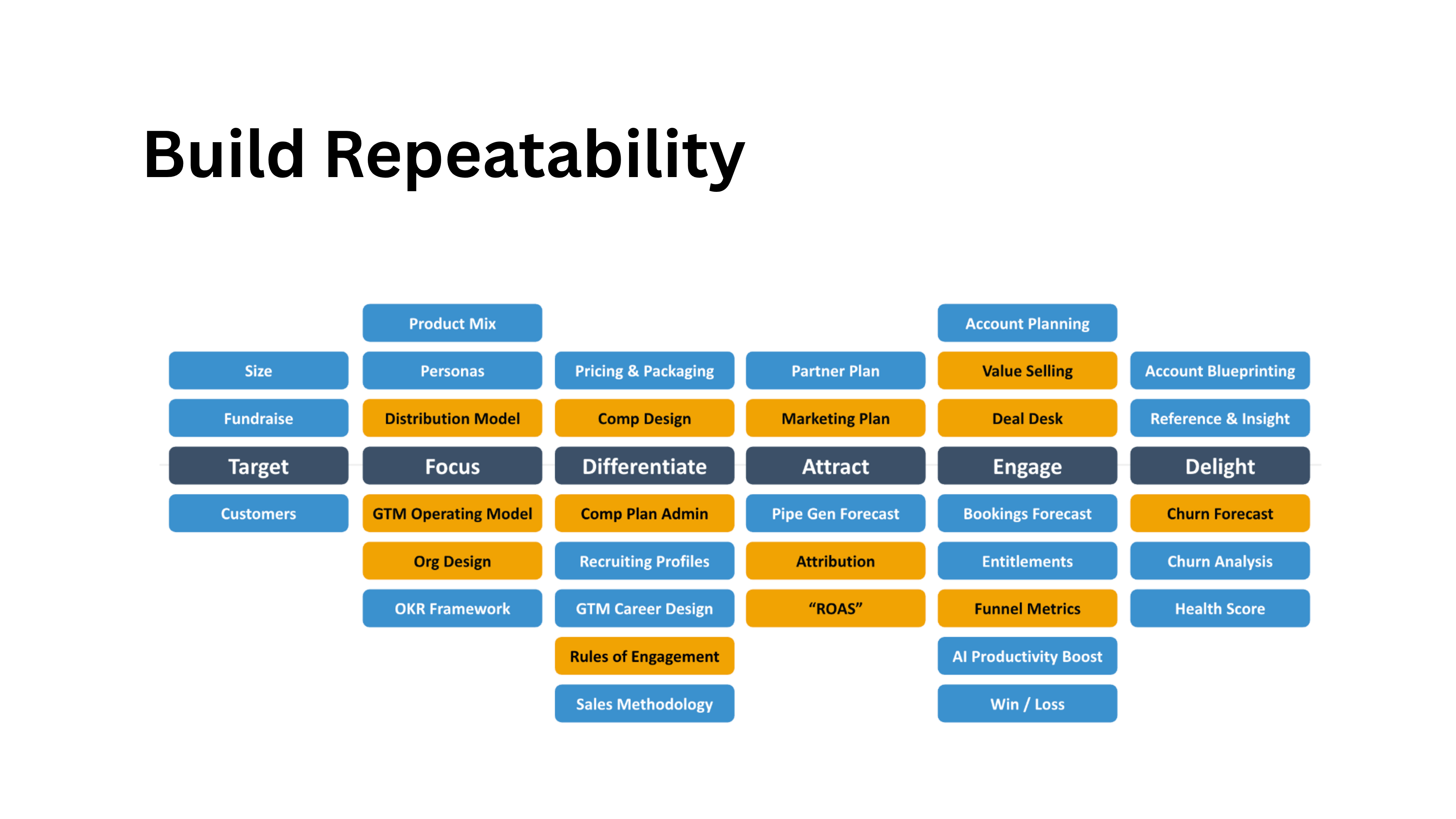 Repeatability03