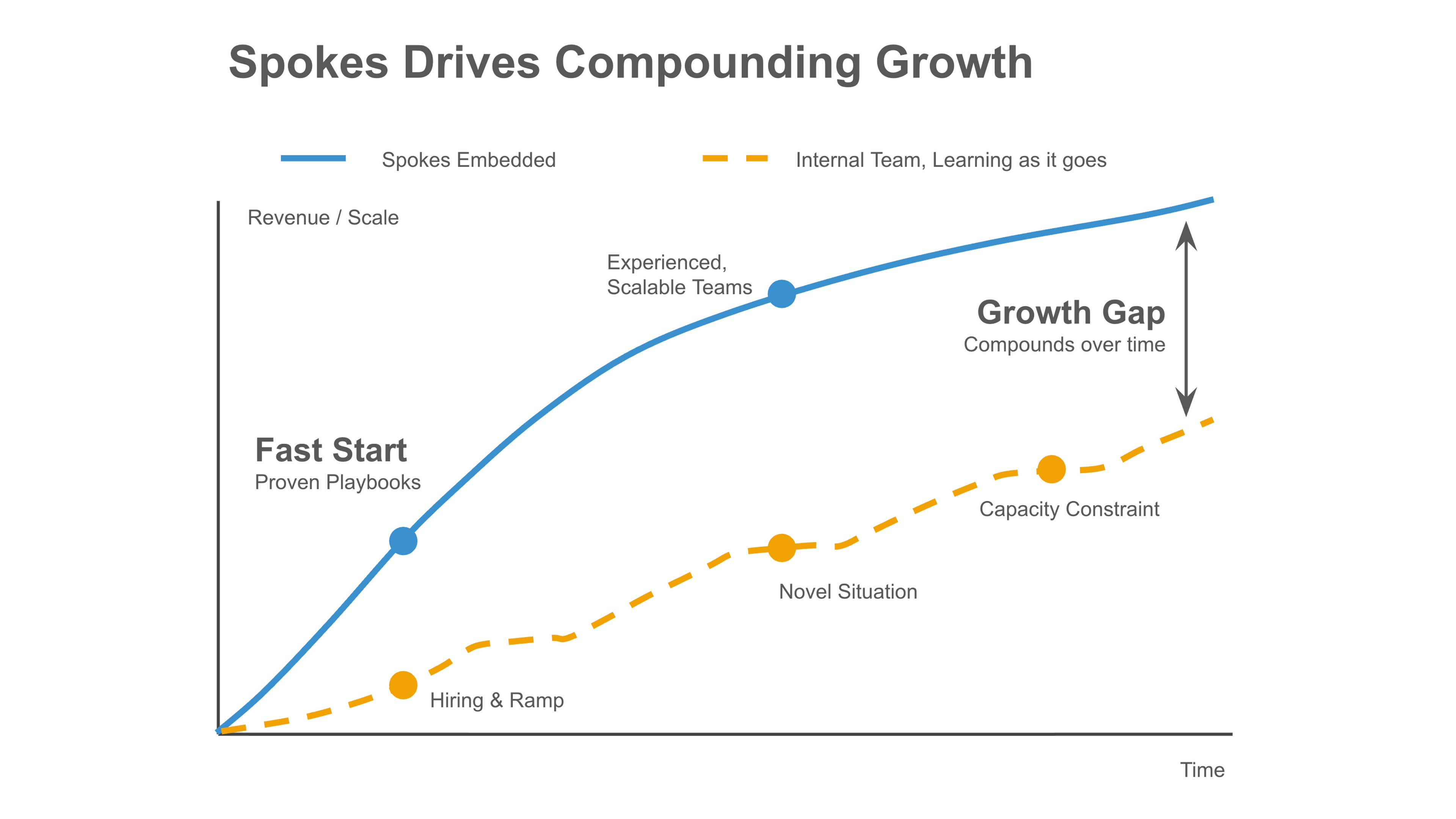SpokesGrowth